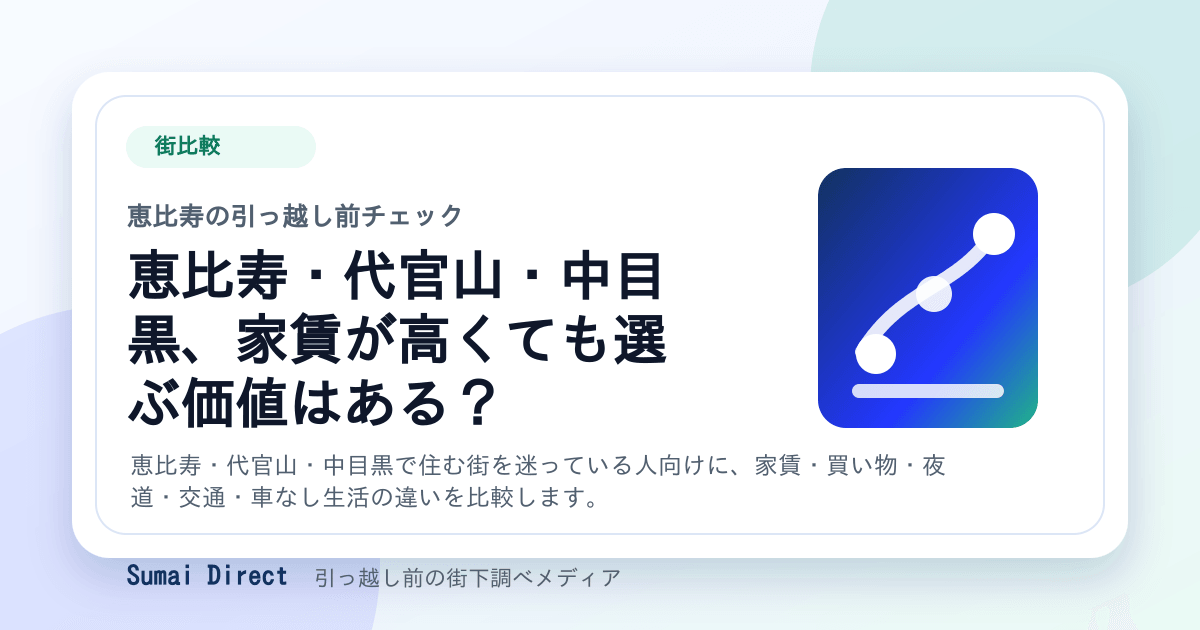 恵比寿・代官山・中目黒、家賃が高くても選ぶ価値はある？の要点をまとめたSumai Directの街下調べ画像