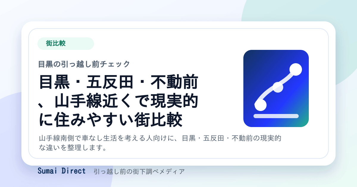 目黒・五反田・不動前、山手線近くで現実的に住みやすい街比較の要点をまとめたSumai Directの街下調べ画像
