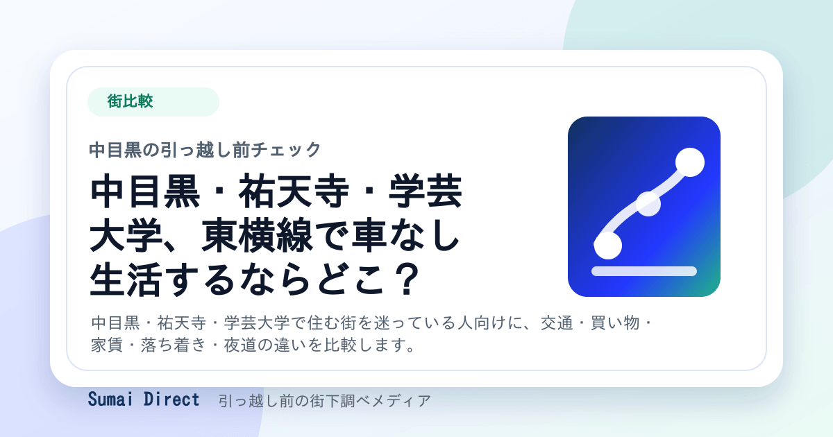 中目黒・祐天寺・学芸大学、東横線で車なし生活するならどこ？の要点をまとめたSumai Directの街下調べ画像